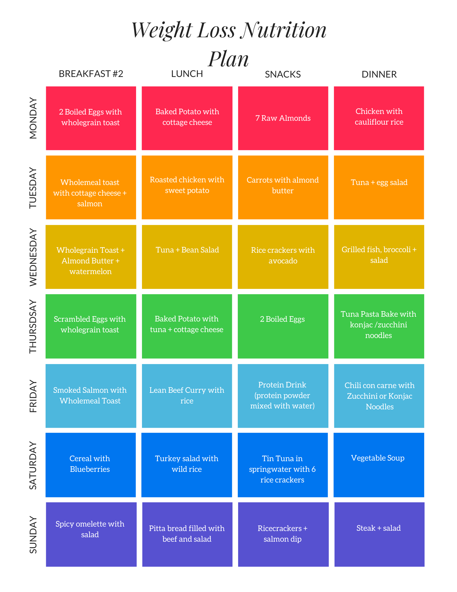Nutrition for weight loss 