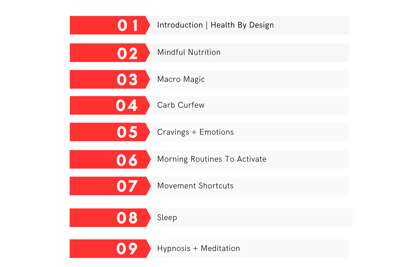 The Body Reset Course Structure-2 How to lose weight The body reset